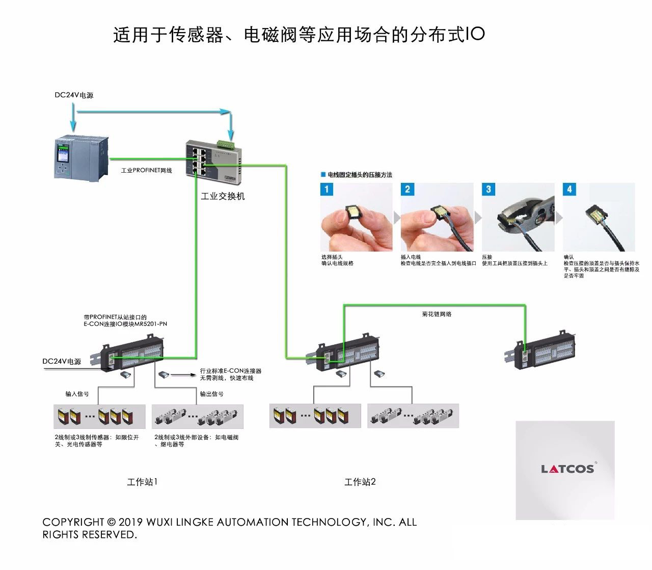 適用于傳感器、電磁閥等應用場合的分布式IO